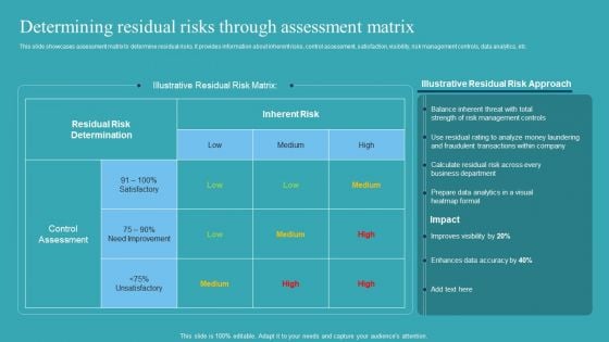 Integrating AML And Transaction Determining Residual Risks Through Download PDF