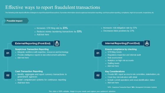 Integrating AML And Transaction Effective Ways To Report Fraudulent Transactions Microsoft PDF