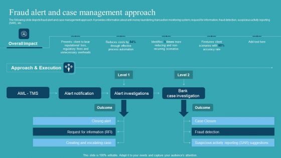 Integrating AML And Transaction Fraud Alert And Case Management Approach Inspiration PDF Integrating AML And Transaction Fraud Alert And Case Management Approach Inspiration PDF