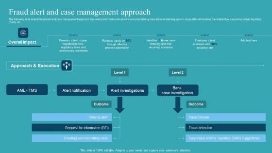 Integrating AML And Transaction Fraud Alert And Case Management Approach Inspiration PDF