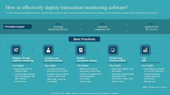 Integrating AML And Transaction How To Effectively Deploy Transaction Topics PDF