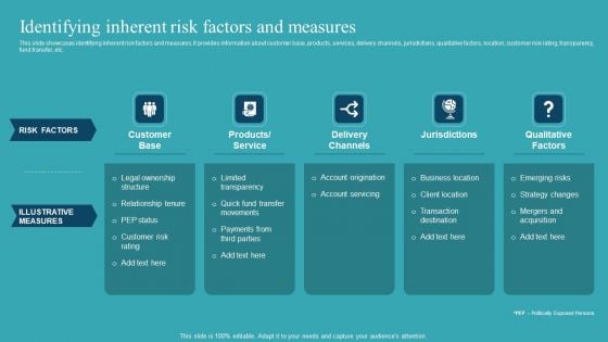 Integrating AML And Transaction Identifying Inherent Risk Factors And Measures Mockup PDF