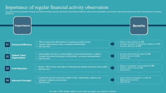 Integrating AML And Transaction Importance Of Regular Financial Activity Observation Clipart PDF