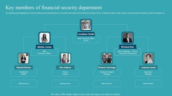 Integrating AML And Transaction Key Members Of Financial Security Department Slides PDF