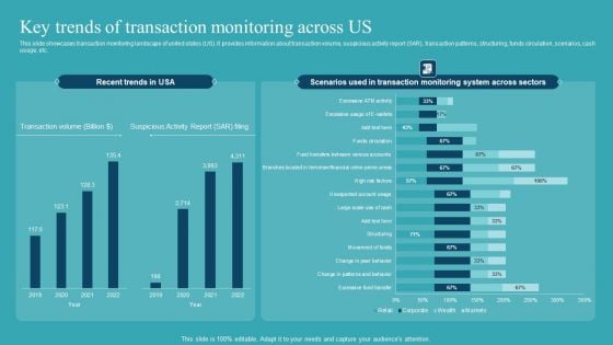 Integrating AML And Transaction Key Trends Of Transaction Monitoring Across Us Rules PDF