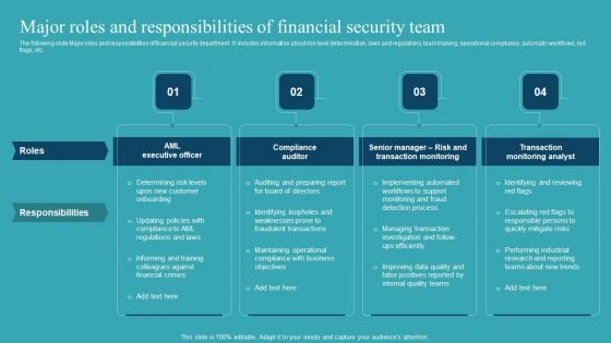 Integrating AML And Transaction Major Roles And Responsibilities Of Financial Sample PDF