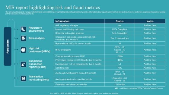 Integrating AML And Transaction Mis Report Highlighting Risk And Fraud Metrics Professional PDF Integrating AML And Transaction Mis Report Highlighting Risk And Fraud Metrics Professional PDF