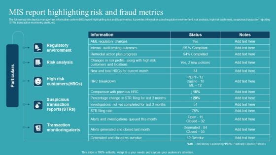 Integrating AML And Transaction Mis Report Highlighting Risk And Fraud Metrics Professional PDF