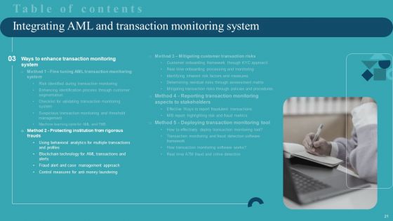 Integrating AML And Transaction Monitoring System Ppt PowerPoint Presentation Complete Deck With Slides