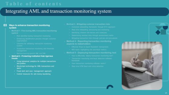 Integrating AML And Transaction Monitoring System Ppt PowerPoint Presentation Complete Deck With Slides Slide21