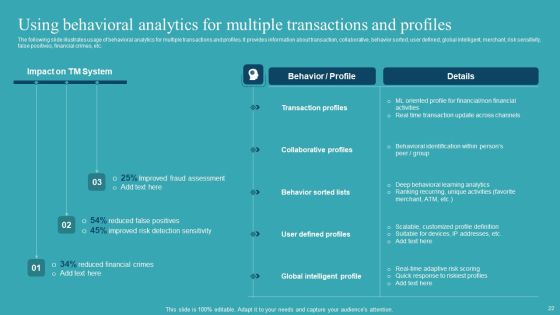 Integrating AML And Transaction Monitoring System Ppt PowerPoint Presentation Complete Deck With Slides Slide22