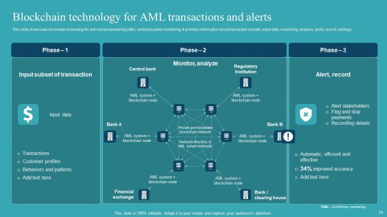 Integrating AML And Transaction Monitoring System Ppt PowerPoint Presentation Complete Deck With Slides Slide24
