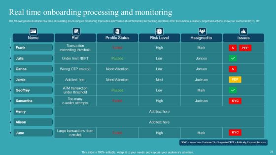 Integrating AML And Transaction Monitoring System Ppt PowerPoint Presentation Complete Deck With Slides Slide29
