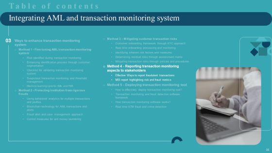 Integrating AML And Transaction Monitoring System Ppt PowerPoint Presentation Complete Deck With Slides Slide33