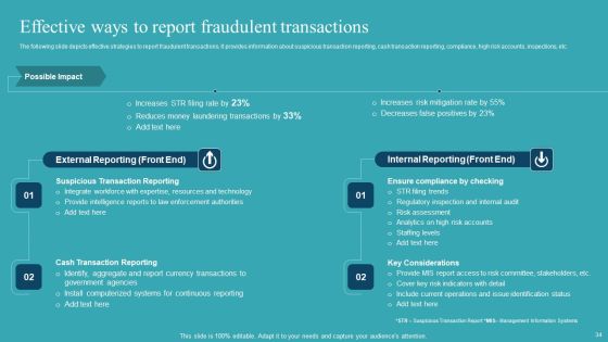 Integrating AML And Transaction Monitoring System Ppt PowerPoint Presentation Complete Deck With Slides Slide34