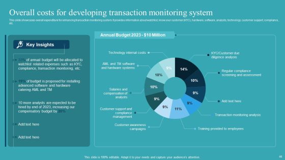 Integrating AML And Transaction Monitoring System Ppt PowerPoint Presentation Complete Deck With Slides Slide48