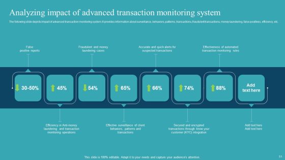 Integrating AML And Transaction Monitoring System Ppt PowerPoint Presentation Complete Deck With Slides Slide51