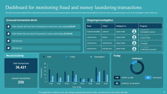 Integrating AML And Transaction Monitoring System Ppt PowerPoint Presentation Complete Deck With Slides Slide54