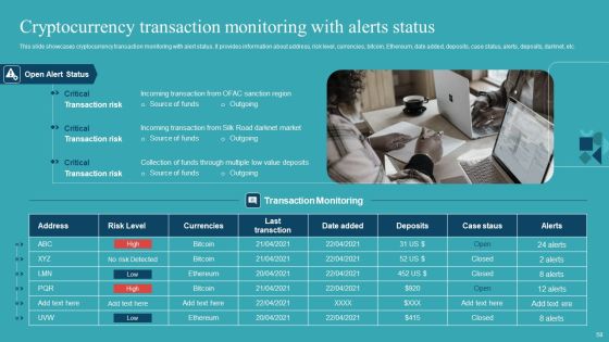 Integrating AML And Transaction Monitoring System Ppt PowerPoint Presentation Complete Deck With Slides Slide58