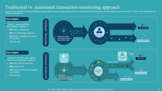 Integrating AML And Transaction Monitoring System Ppt PowerPoint Presentation Complete Deck With Slides Slide09