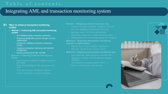 Integrating AML And Transaction Monitoring System Table Of Contents Pictures PDF