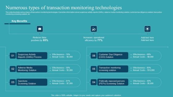Integrating AML And Transaction Numerous Types Of Transaction Monitoring Infographics PDF