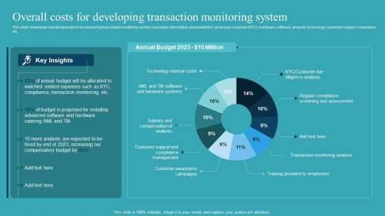 Integrating AML And Transaction Overall Costs For Developing Transaction Information PDF