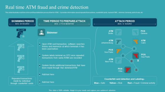 Integrating AML And Transaction Real Time ATM Fraud And Crime Detection Introduction PDF Integrating AML And Transaction Real Time ATM Fraud And Crime Detection Introduction PDF