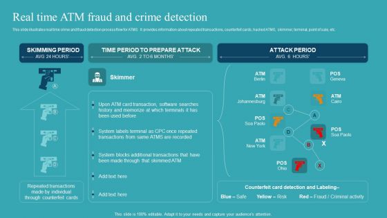 Integrating AML And Transaction Real Time ATM Fraud And Crime Detection Introduction PDF