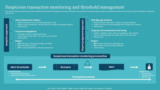 Integrating AML And Transaction Suspicious Transaction Monitoring And Threshold Sample PDF Integrating AML And Transaction Suspicious Transaction Monitoring And Threshold Sample PDF