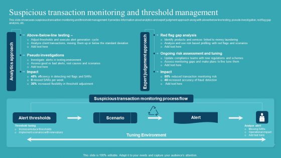 Integrating AML And Transaction Suspicious Transaction Monitoring And Threshold Sample PDF