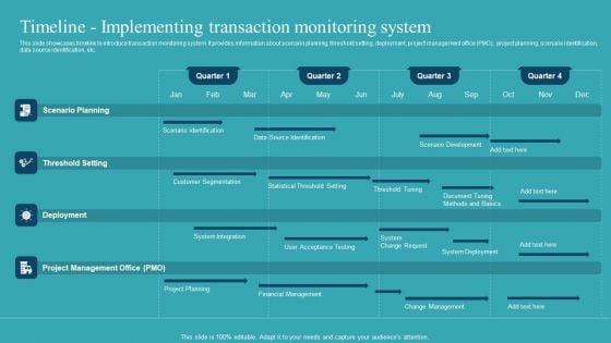 Integrating AML And Transaction Timeline Implementing Transaction Monitoring Demonstration PDF