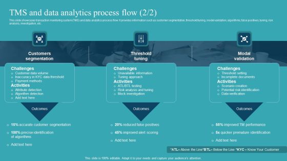 Integrating AML And Transaction Tms And Data Analytics Process Flow Designs PDF Slide02