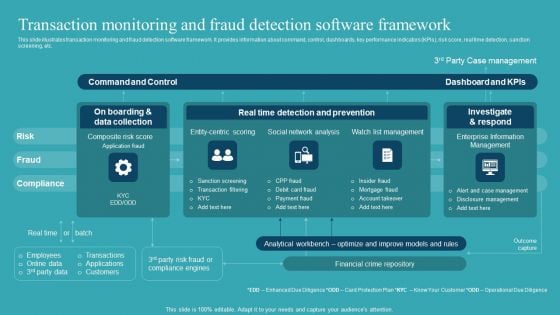 Integrating AML And Transaction Transaction Monitoring And Fraud Detection Formats PDF