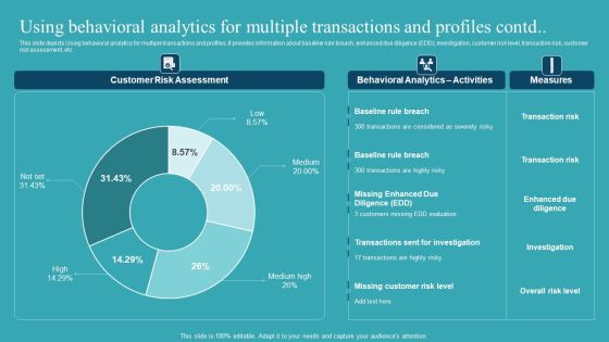 Integrating AML And Transaction Using Behavioral Analytics For Multiple Brochure PDF Slide02