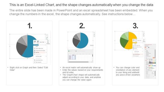 Integrating AML And Transaction Using Behavioral Analytics For Multiple Brochure PDF Slide03