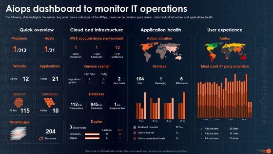 Integrating Aiops To Enhance Process Effectiveness Aiops Dashboard To Monitor Download PDF