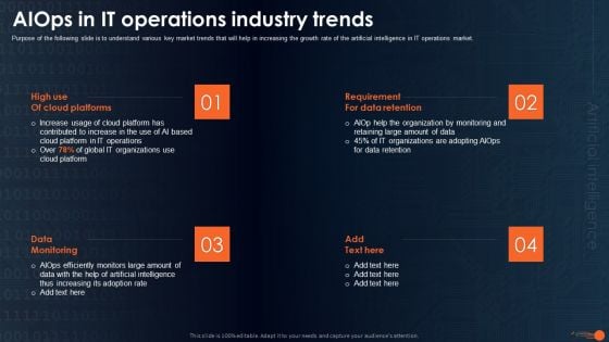 Integrating Aiops To Enhance Process Effectiveness Aiops In IT Operations Industry Graphics PDF