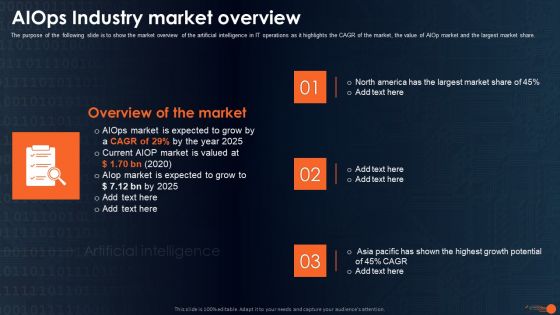 Integrating Aiops To Enhance Process Effectiveness Aiops Industry Market Overview Formats PDF