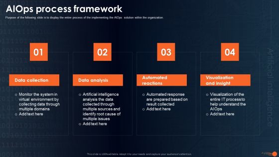 Integrating Aiops To Enhance Process Effectiveness Aiops Process Framework Summary PDF