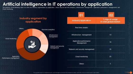 Integrating Aiops To Enhance Process Effectiveness Artificial Intelligence In IT Template PDF