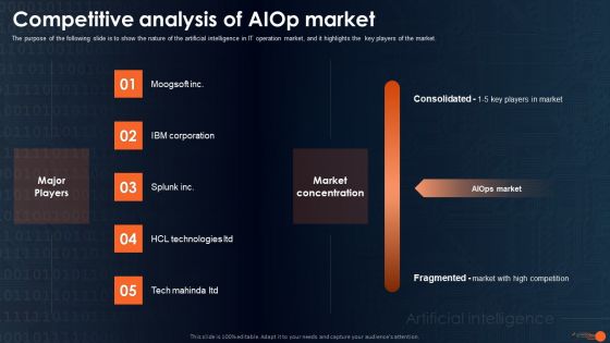 Integrating Aiops To Enhance Process Effectiveness Competitive Analysis Of Aiop Market Infographics PDF