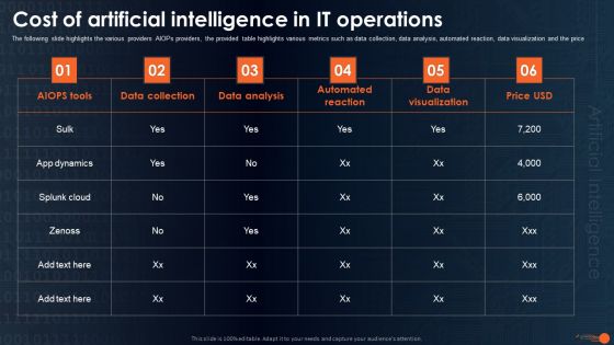 Integrating Aiops To Enhance Process Effectiveness Cost Of Artificial Intelligence In IT Operations Elements PDF