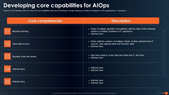 Integrating Aiops To Enhance Process Effectiveness Developing Core Capabilities For Aiops Mockup PDF