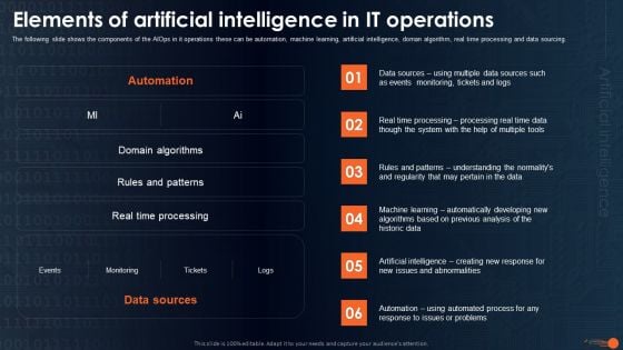 Integrating Aiops To Enhance Process Effectiveness Elements Of Artificial Intelligence Template PDF