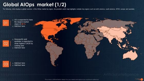 Integrating Aiops To Enhance Process Effectiveness Global Aiops Market Clipart PDF