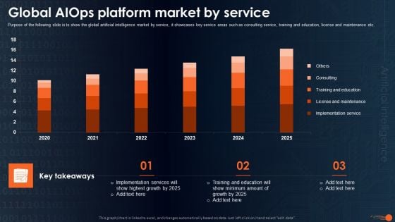 Integrating Aiops To Enhance Process Effectiveness Global Aiops Platform Market By Service Brochure PDF