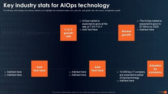 Integrating Aiops To Enhance Process Effectiveness Key Industry Stats For Aiops Technology Structure PDF