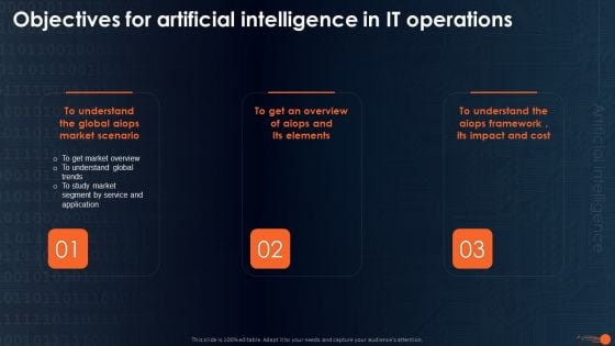 Integrating Aiops To Enhance Process Effectiveness Objectives For Artificial Intelligence Summary PDF