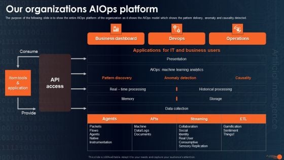 Integrating Aiops To Enhance Process Effectiveness Our Organizations Aiops Platform Introduction PDF